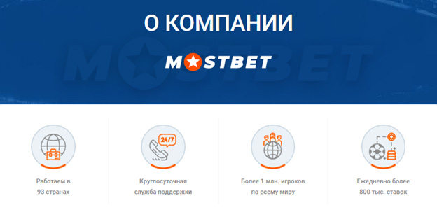 Немного о компании MostBet